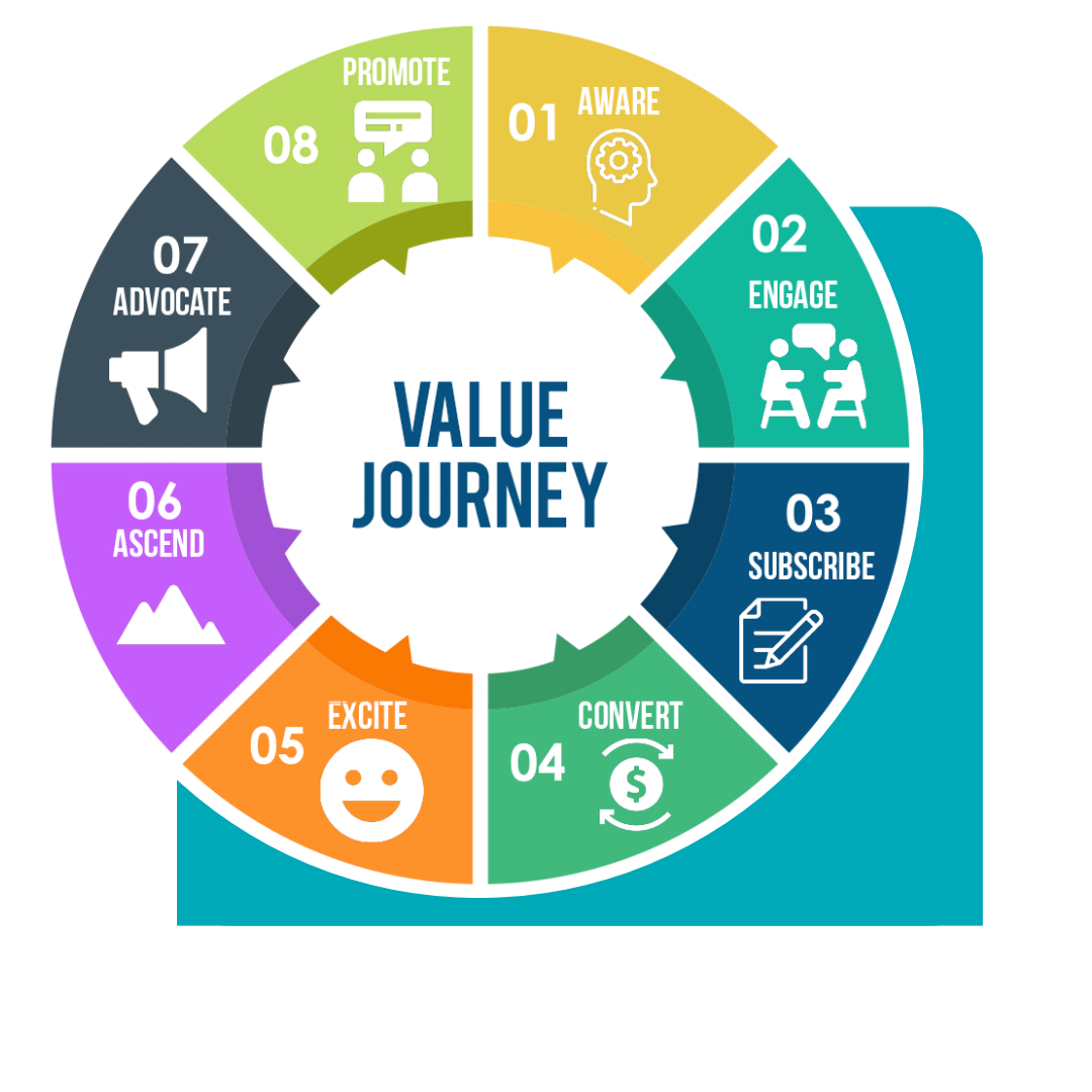 value journey